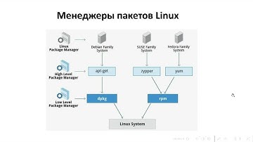 Linux: менеджеры пакетов