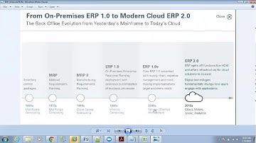 Fusion Technical Online Training RTL Technologies 8885589062