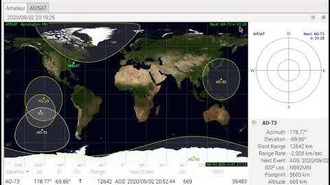 Introduction to Satellite Tracking and Telemetry Decoding with the ARISS Radio Pi