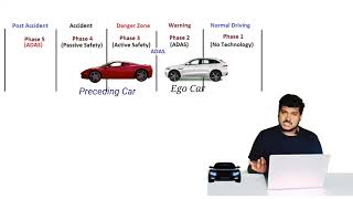 ADAS | Active Safety | Passive Safety | Learn Automotive
