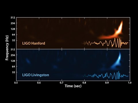 The Sound of Two Black Holes Colliding