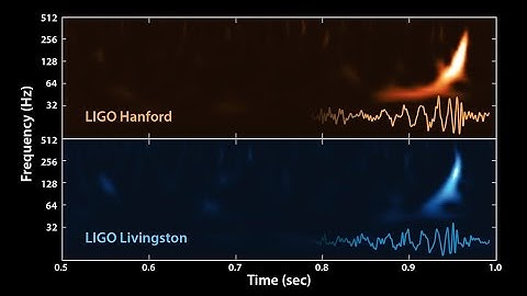 The Sound of Two Black Holes Colliding