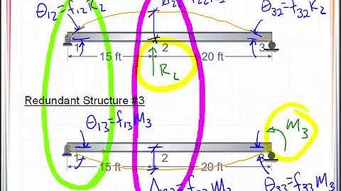 VE 18_2 Flexibility Matrix - Support Settlement