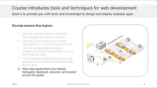 Web Application Development - Syllabus