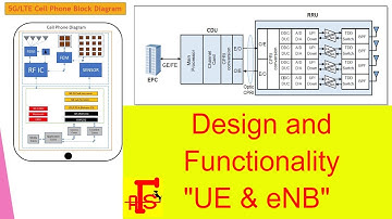 Part#1- LTE eNB/UE Internal Design and Functionality | Channel Card of eNB
