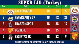 SÜPER LIG (Turkey) Table - End of Matchday 18 of 2025-26 season | Galatasaray at the top 