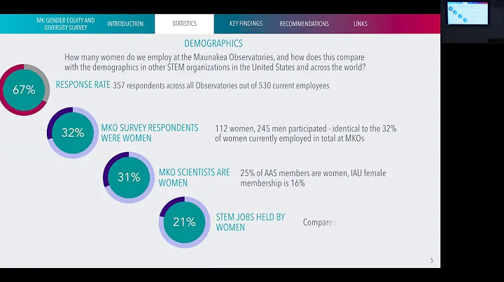 Jessica Dempsey - Maunakea Gender Equity and Diver...