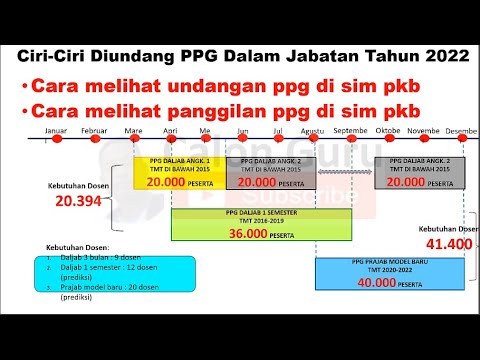 LIVE Cara Melihat Undangan PPG di SIM PKB / Cara Melihat Panggilan PPG di SIM PKB PPG Daljab 2022