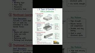 Civil Tech Zone | Engineering Shorts #CivilEngineering #Construction #Shorts