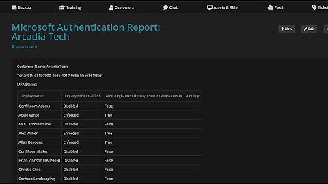 Automating Microsoft MFA Reporting in Syncro