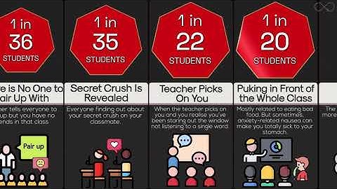 Probability Comparison: Embarrassing Moments In Class