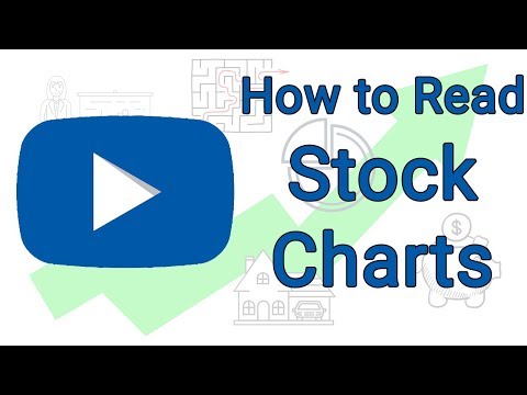 How to Read Stock Charts for Beginners thumbnail