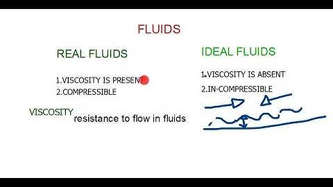 Real fluid vs Ideal fluid fluid properties