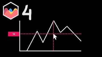 How to Create Crosshair with Value Label in Chart JS 4