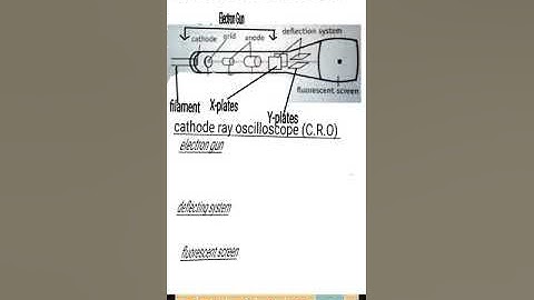 Definition of thermionic emission