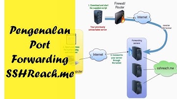Port Forwarding yang Saya Rekomendasikan Untuk Kalian | Linux-H