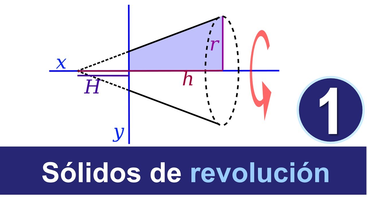 Cálculo Integral Volumen De Sólidos De Revolución 1 Youtube