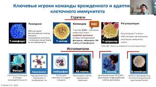 Вебинар &quot;Самопроизвольный выкидыш у женщин с хроническим эндометритом&quot;  Дикке Г. Б.