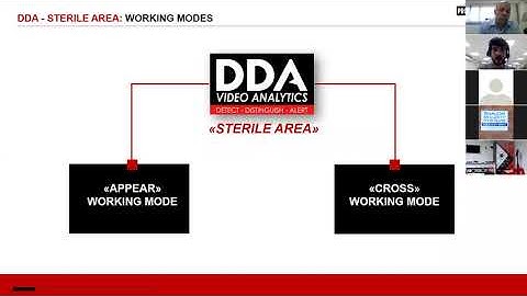 DDA   STERILE AREA   DISCOVER THIS VIDEO ANALYTICS FEATURE FROM A TO Z 25 05 2021
