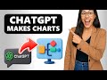 How to Use CHATGPT + AI to Make PROCESS FLOW DIAGRAMS and GANTT CHARTS in EXCEL