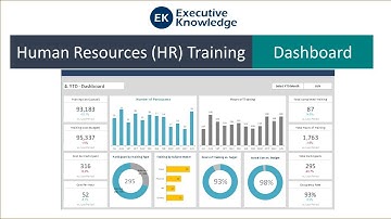 HR Training Dashboard