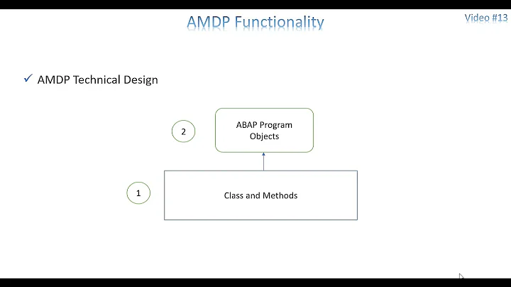 Video 13 - CDS View - AMDP Procedure Part 1