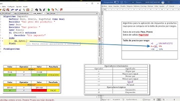 Algoritmo: Operadores lógicos y estructura si-entonces-sino- Javier Díaz Sánchez