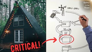 COMPLETE OffGrid Home Energy System Explained in 3 Minutes (6 Simple Parts)
