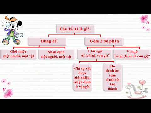 Tuần 25 - Luyện từ và câu - Bài: Chủ ngữ trong câu kể Ai là gì?