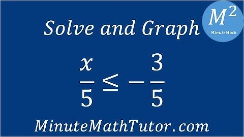 Solve and Graph x/5≤-3/5