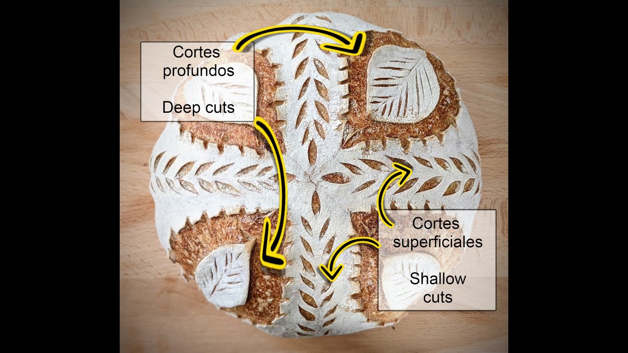 Técnicas de greñado. Scoring techniques.