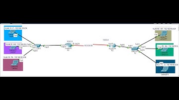 static Routing VLAN