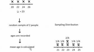 Sampling Distribution