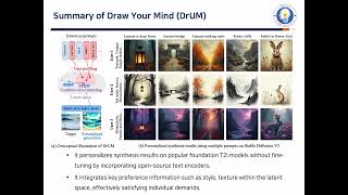 Draw Your Mind: Personalized Generation via Condition-Level Modeling in T2I Diffusion Models