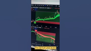 Power of DTC indicator setup#cryptotrading #trading #goldexchange #cryptotradingsignals #forex ☑️💯..