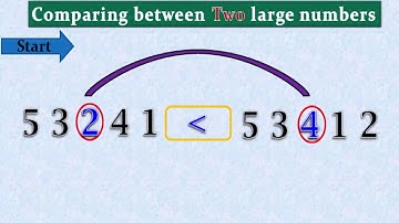 How to comparing between Two large numbers