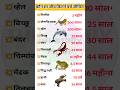 कौन सा जीव कितने वर्ष जीवित || kaun sa jiv kitte varsh jivit rhte h || life cycle of animals #gk