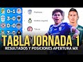 TABLA DE POSICIONES y RESULTADOS Jornada 1 Apertura 2025 Liga MX | Tabla de Posiciones COMPLETA🔥