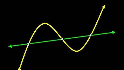 Day 6 HW   #1 and #2   Solving Systems of Polynomials Cubic, Quadratic and Linear