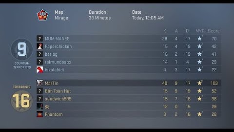 The Shocking Truth About CS:GO SOURCE 2! King martin Yt