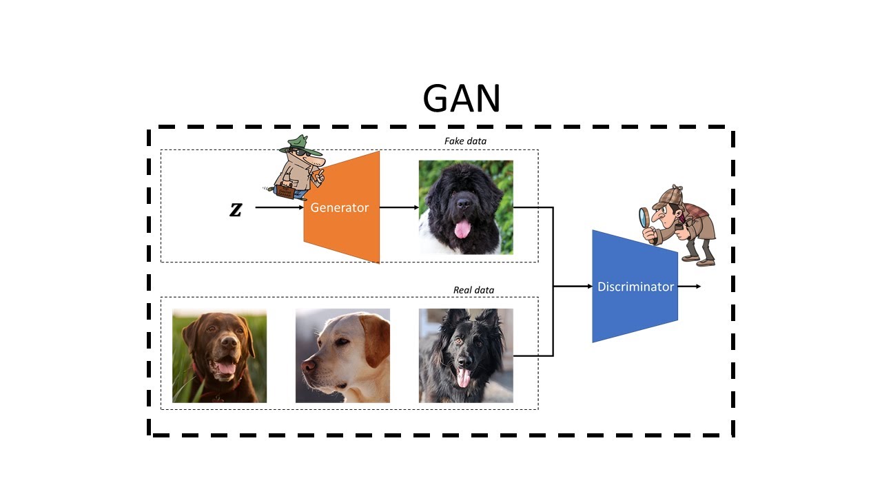 Generative Modeling - GAN