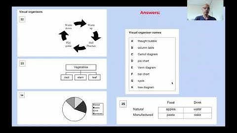 Practice 6 - How to Pass the TKT CLIL Test (Test 1)