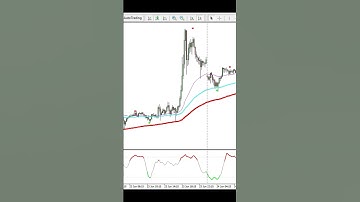 Stochastic Trading System | Free Download
