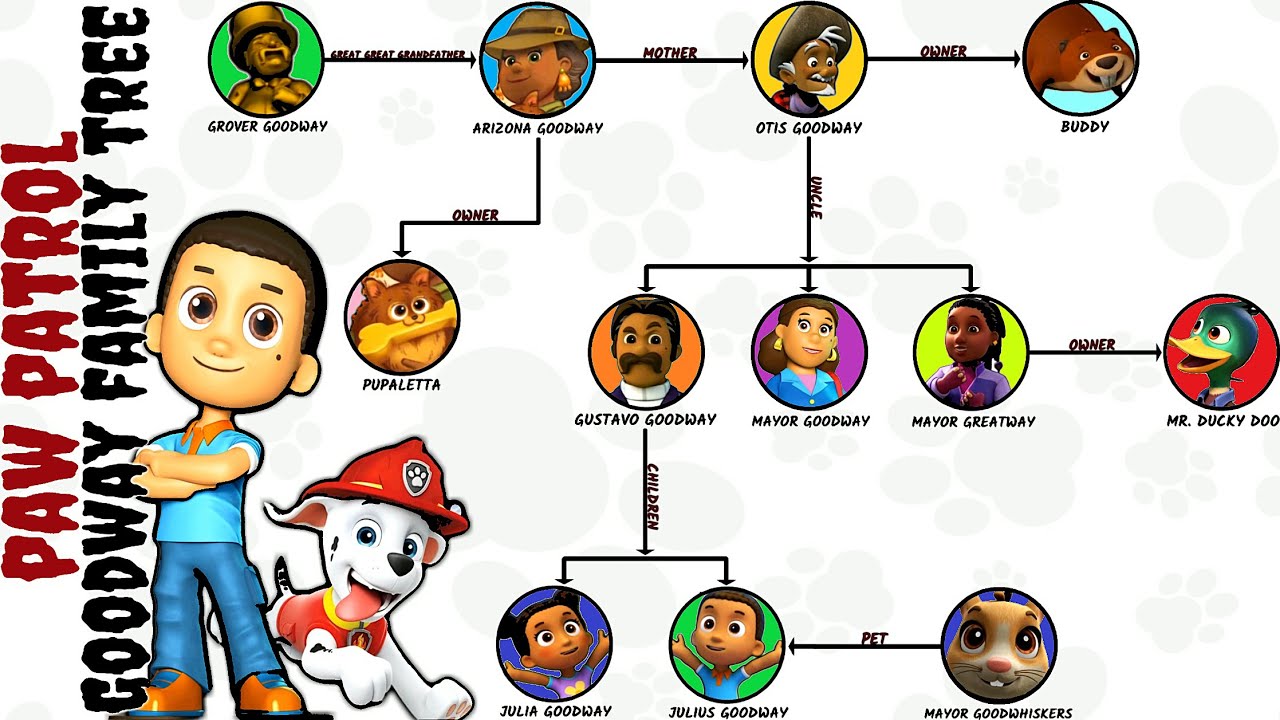 Big Family Tree Cartoon Cartoon Family, Extended Family, Family