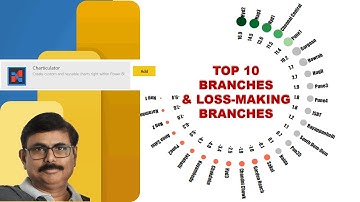 𝐏𝐨𝐰𝐞𝐫 𝐁𝐈 𝐓𝐨𝐩 𝟓 or 10 𝐏𝐫𝐨𝐟𝐢𝐭𝐚𝐛𝐥𝐞 𝐚𝐧𝐝 𝐋𝐨𝐬𝐬 𝐌𝐚𝐤𝐢𝐧𝐠 𝐁𝐫𝐚𝐧𝐜𝐡𝐞𝐬 , Custom Visual 𝐮𝐬𝐢𝐧𝐠 𝐂𝐡𝐚𝐫𝐭𝐢𝐜𝐮𝐥𝐚𝐭𝐨𝐫