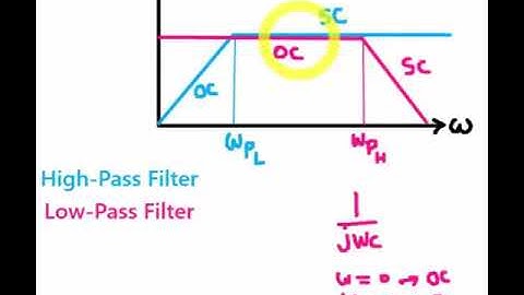 6- Frequency Response of Amplifiers