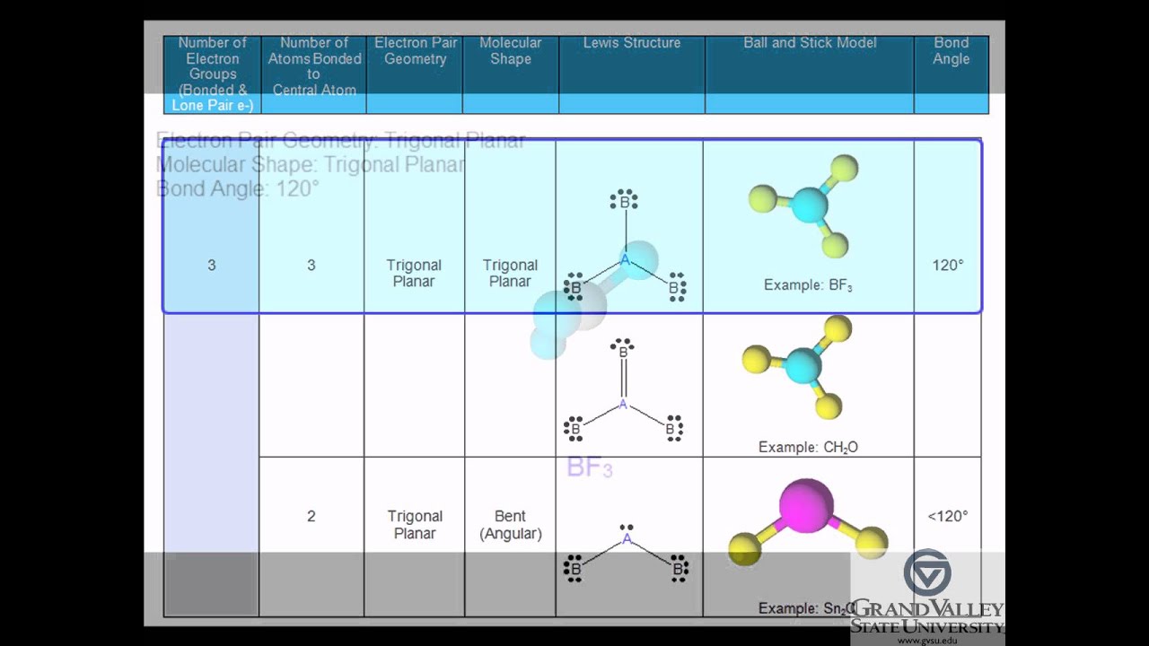 What will be the shape of ICl 2 among the following?A. BentB. Trigonal  planarC. LinearD. Trigonal bipyramidal