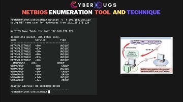 Mastering NetBIOS Enumeration | Unveiling Windows Network Secrets | NetBIOS SMB Exploitation