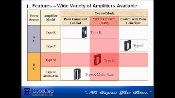 SANMOTION Model No. PB closed-loop stepping system, Type M Driver / Software Introduction