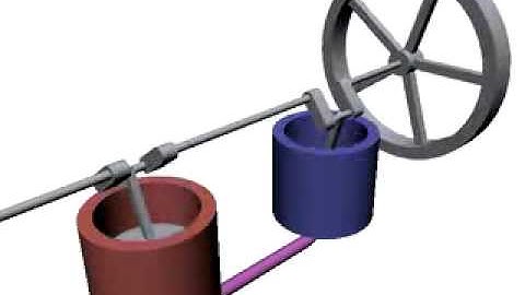 Stirling Engine   Heat Pump   Tri-O CADD NAGERCOIL,MARTHANDAM cad animation cell +919443281238.flv